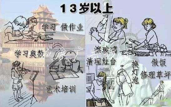 哈佛調(diào)查發(fā)現(xiàn)：小孩做學(xué)校宣傳欄不做家務(wù)會對人生有影響