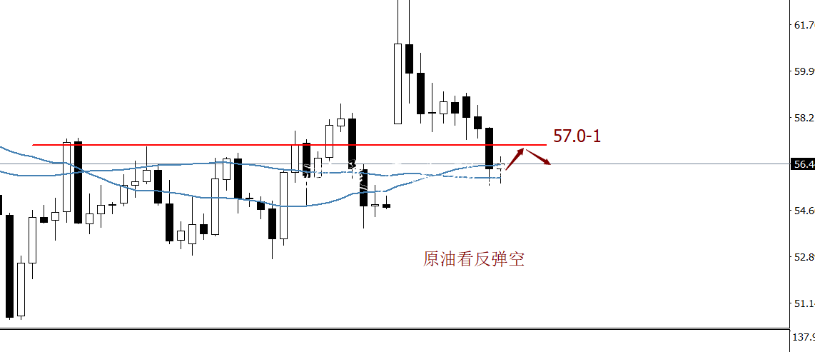 白話點(diǎn)金：黃金關(guān)注宣傳欄燈箱1514附近壓制 原油57.1空