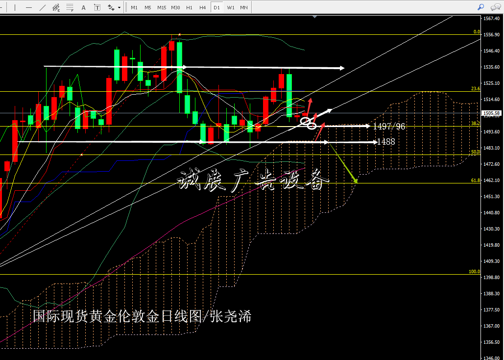 張堯浠：美指持強(qiáng)避險(xiǎn)宣傳欄顯弱、黃金承壓至底部支