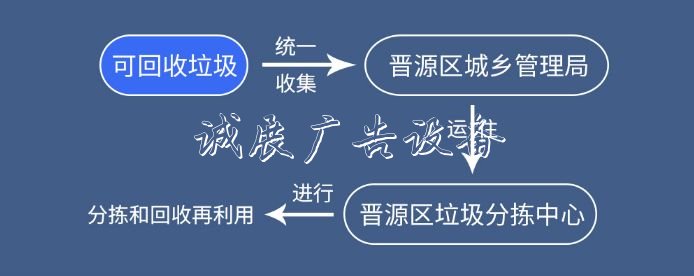 二青會比賽場館推行垃宣傳欄圾分類 垃圾站安排專人值守