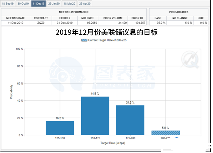 今日黃金走勢跌勢強(qiáng)勁，關(guān)注下方1467支撐 