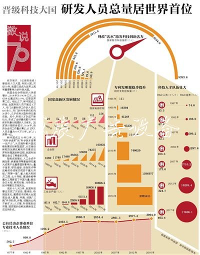 晉級科技大國研發(fā)滾動燈箱人員總量居世界首位