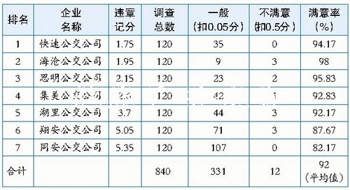 9月公交運(yùn)營質(zhì)量考評：宣傳欄廠家公交站牌燈箱 夜間都要亮起來