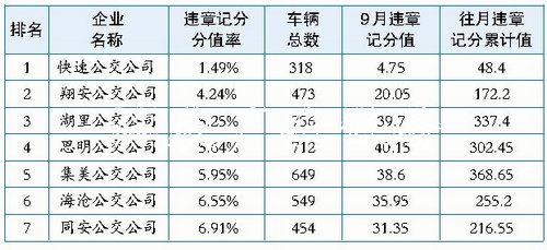 9月公交運(yùn)營質(zhì)量考評：宣傳欄廠家公交站牌燈箱 夜間都要亮起來