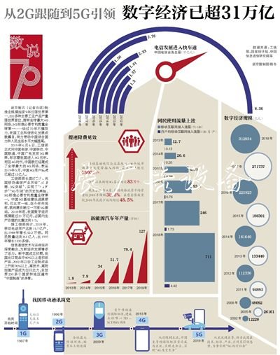 從2G跟隨到5G引領(lǐng)戶外廣告燈箱數(shù)字經(jīng)濟已超31萬億