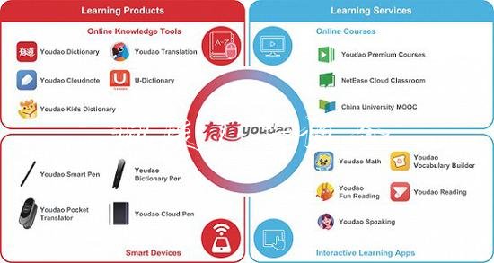 手握流量與名師 網(wǎng)易廣告燈箱有道能否實現(xiàn)丁磊的“教育