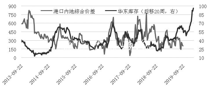 甲醇 中線將維燈箱持振蕩偏強(qiáng)走勢(shì)