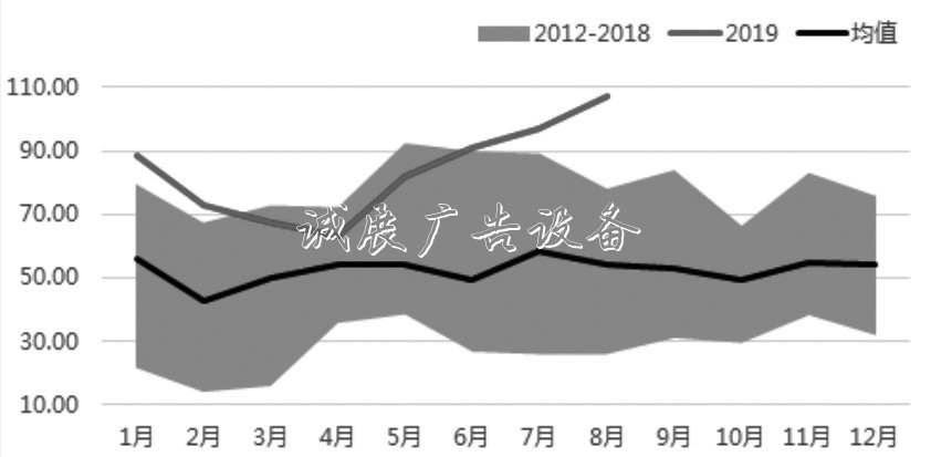 甲醇 中線將維燈箱持振蕩偏強(qiáng)走勢(shì)