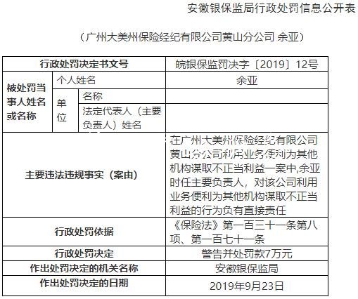 大美州保險經(jīng)紀黃山違法黨建宣傳欄遭罰 為其他機構(gòu)謀不正當(dāng)利益