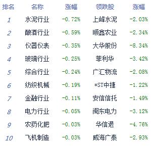 午評：兩市走高創(chuàng)指指路牌大漲1.7% 市場賺錢效應較好