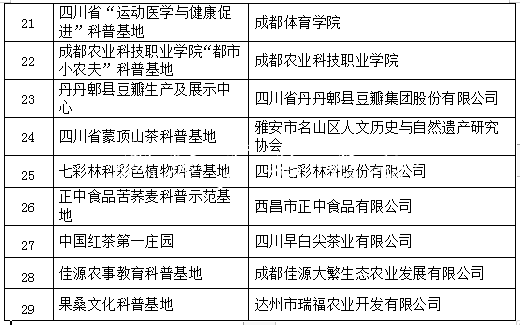 四川擬新認定29個省級分類垃圾亭科普基地 成都博物館等入選