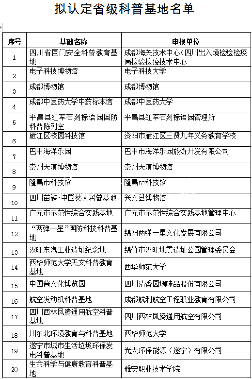 四川擬新認定29個省級分類垃圾亭科普基地 成都博物館等入選