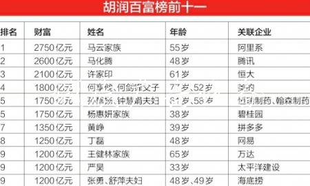 2019胡潤百富榜發(fā)布不銹鋼宣傳欄 四川46人上榜三成都是新人