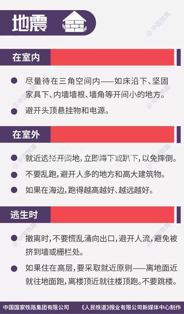 這些列車逃生要太陽能垃圾桶點你一定要知道！