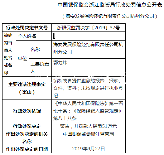 海安發(fā)展保險(xiǎn)杭州兩宗文化宣傳欄違法遭罰62萬 編制假報(bào)告報(bào)表