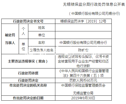 中國銀行無錫分行違法黨建宣傳欄罰60萬 信用卡資金被套現(xiàn)