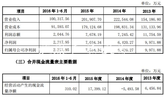 同興達(dá)業(yè)績變臉實(shí)控人不銹鋼宣傳欄質(zhì)押猛 投行海通證券賺3000萬