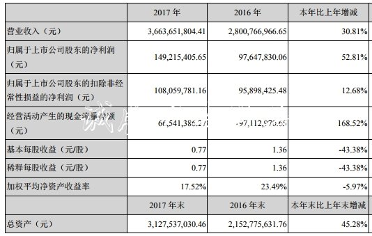 同興達(dá)業(yè)績變臉實(shí)控人不銹鋼宣傳欄質(zhì)押猛 投行海通證券賺3000萬