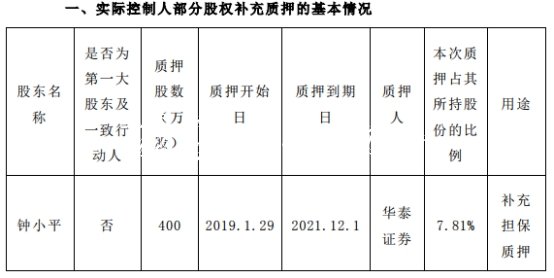 同興達(dá)業(yè)績變臉實(shí)控人不銹鋼宣傳欄質(zhì)押猛 投行海通證券賺3000萬