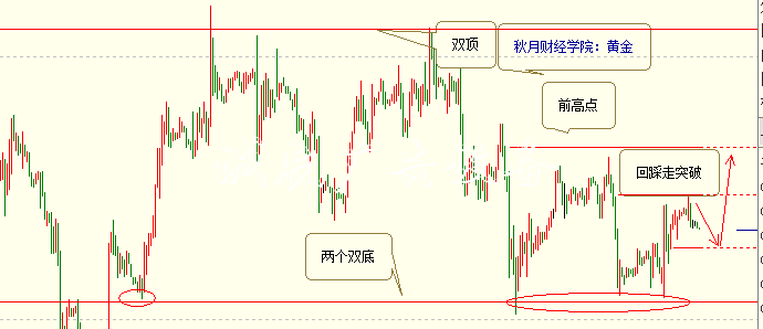 秋月之謀：10.17黃金日路牌內(nèi)分兩步，原油走數(shù)據(jù)下跌