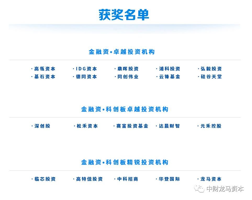 龍馬資本榮獲上海證券宣傳欄廠家報(bào)科創(chuàng)板精銳投資機(jī)構(gòu)獎