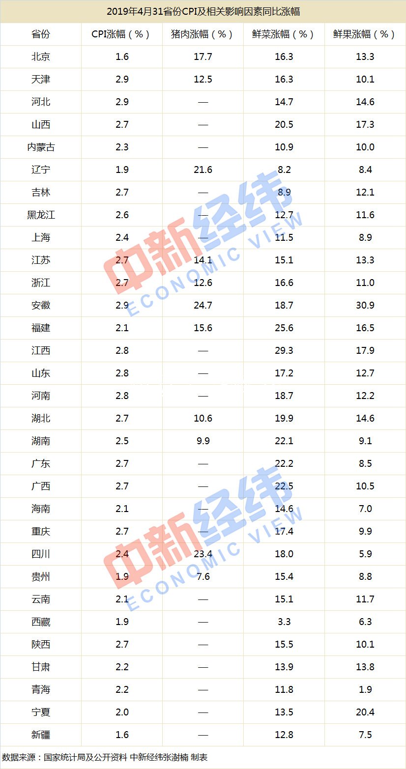 安徽水果漲價(jià)居首！閱報(bào)欄燈箱安徽水果多少錢(qián)一斤？