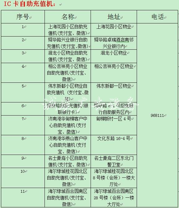 濟(jì)南港華燃?xì)?0月2指路牌4日將暫停服務(wù) 29日8時(shí)恢復(fù)