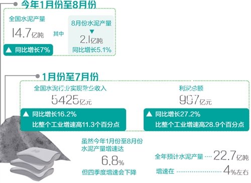 全國水泥市社區(qū)宣傳欄場需求回暖