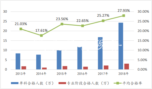 2019年全國(guó)注冊(cè)會(huì)計(jì)師考社區(qū)宣傳欄試結(jié)束 CPA通過(guò)率變高了？！