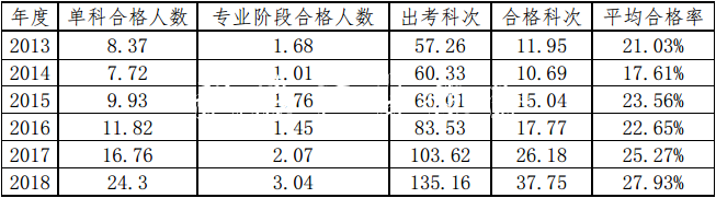 2019年全國(guó)注冊(cè)會(huì)計(jì)師考社區(qū)宣傳欄試結(jié)束 CPA通過(guò)率變高了？！