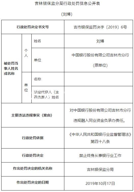 中國銀行吉林市分行違社區(qū)宣傳欄法遭罰2250萬 原分行長(zhǎng)遭警告