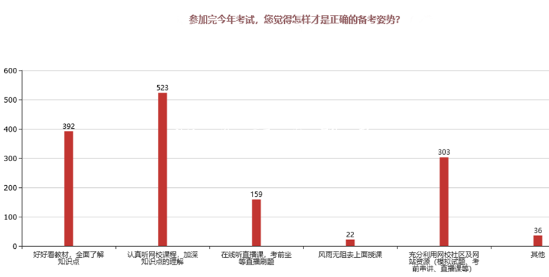 2019中級(jí)會(huì)計(jì)成績(jī)公垃圾收集亭布！通過(guò)率會(huì)超10%嗎？