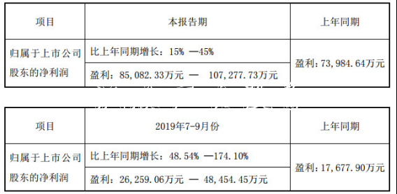 昆侖萬維業(yè)績預(yù)喜股價宣傳欄燈箱徘徊 連5年收到的現(xiàn)金不敵