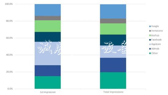 買(mǎi)量賣(mài)量?jī)r(jià)格知多少？指路牌這有一份全球廣告eCPM報(bào)告