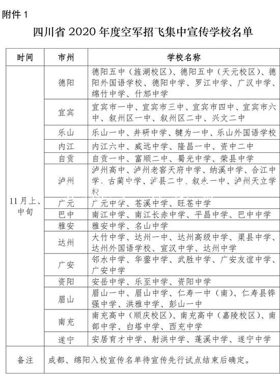 四川2020年招飛工作啟滾動廣告燈箱動 符合這些條件均可報名