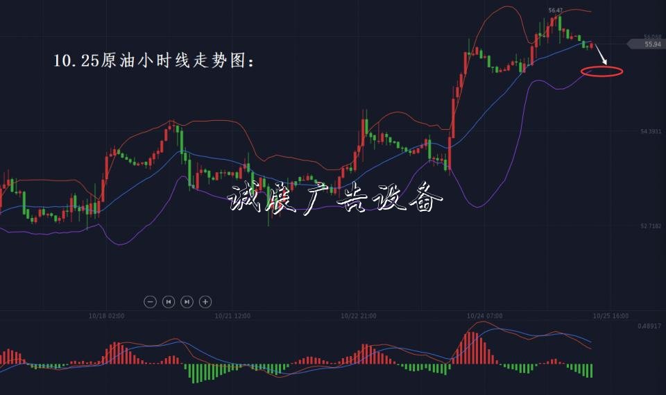 分析師張瑯：10.25黃金路牌上攻千五謹(jǐn)記低多、原油順