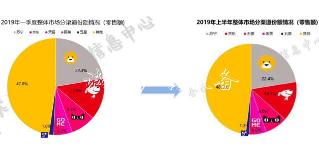 雙十一眾家電品牌垃圾分類亭為何紛紛選蘇寧？