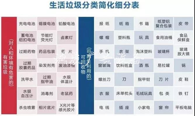 舟山城市垃圾革命打響不銹鋼宣傳欄！這65個(gè)小區(qū)垃圾桶將撤并