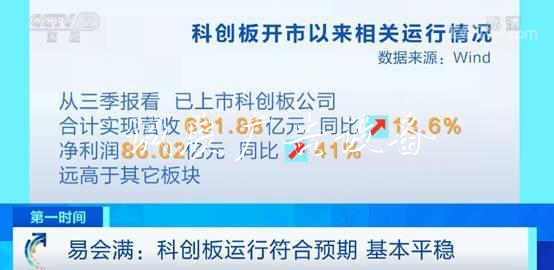 科創(chuàng)板滿百日！表現(xiàn)如太陽能垃圾桶何？易會滿：符合預(yù)期 基