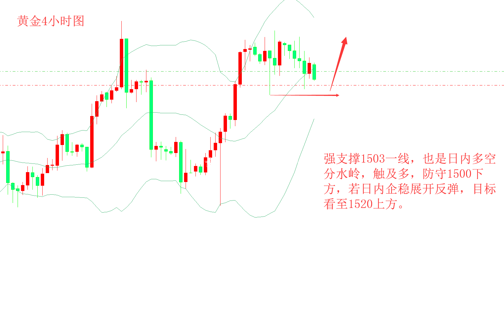 齊仲龍：黃金日內分不銹鋼宣傳欄水嶺1503，原油55.8上低多