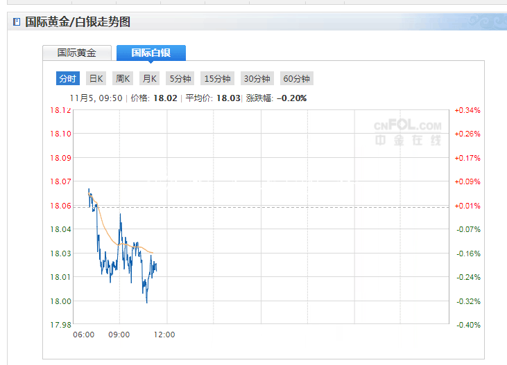 今日現(xiàn)貨白銀價(jià)格走指路牌勢分析（2019年11月5日）