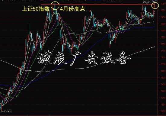 老艾侃股：換牛成功，戶外廣告燈箱上證50率先踏入牛市新征程