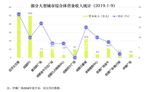 成都三季度零售額出宣傳欄廠(chǎng)家爐 “首店經(jīng)濟(jì)”為亮點(diǎn)