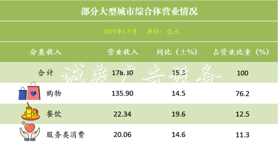 成都三季度零售額出宣傳欄廠(chǎng)家爐 “首店經(jīng)濟(jì)”為亮點(diǎn)