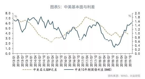 魯政委：評(píng)央廣告垃圾箱行下調(diào)MLF利率