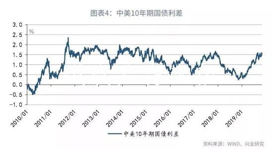 魯政委：評(píng)央廣告垃圾箱行下調(diào)MLF利率