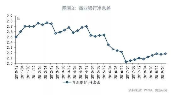 魯政委：評(píng)央廣告垃圾箱行下調(diào)MLF利率