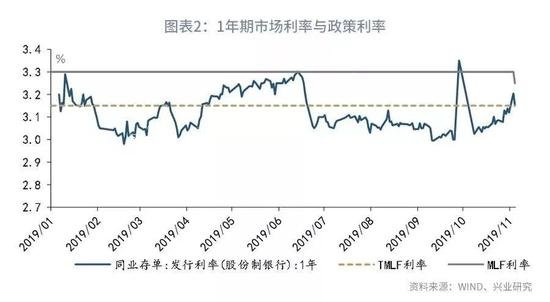 魯政委：評(píng)央廣告垃圾箱行下調(diào)MLF利率