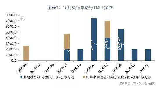 魯政委：評(píng)央廣告垃圾箱行下調(diào)MLF利率