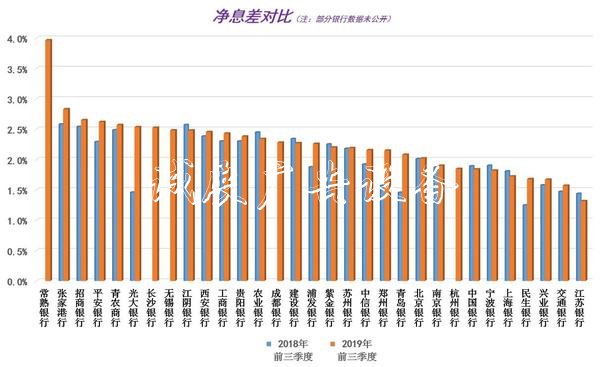 民生銀行三季報(bào)：凈息差戶外滾動(dòng)燈箱排名靠后 撥備帶墊底上市銀行